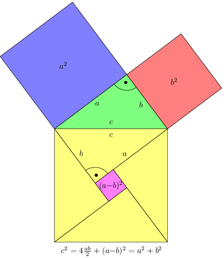 Satz des Pythagoras